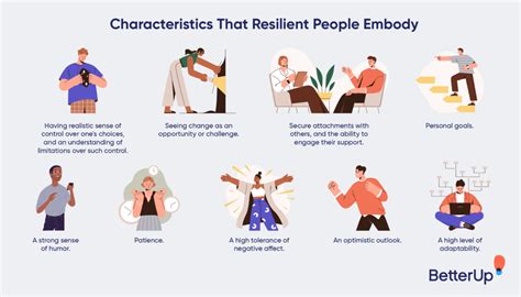 The Role of Resilience in Startup Success .